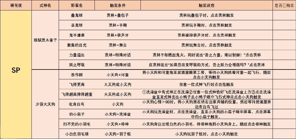 阴阳师妖怪屋彩蛋合集 2021最新彩蛋汇总 阴阳师妖怪屋彩蛋合集 2021最新彩蛋汇总