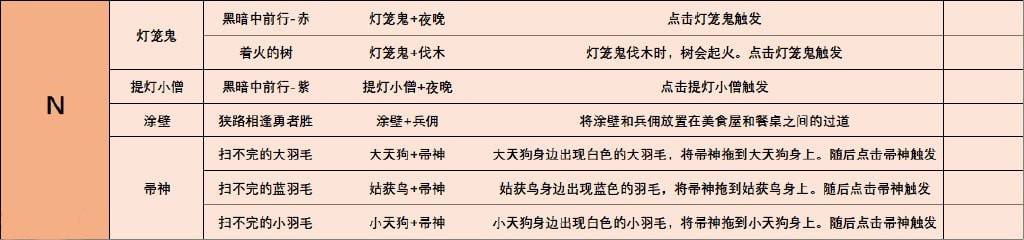 阴阳师妖怪屋彩蛋合集 2021最新彩蛋汇总 阴阳师妖怪屋彩蛋合集 2021最新彩蛋汇总