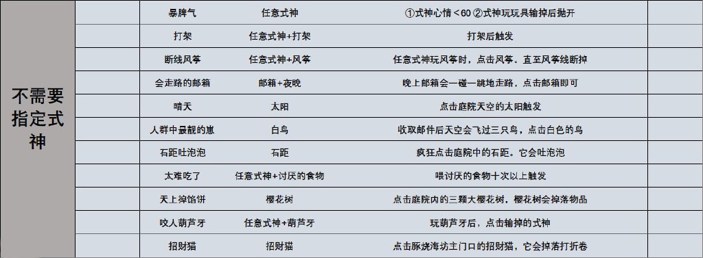 阴阳师妖怪屋彩蛋合集 2021最新彩蛋汇总 阴阳师妖怪屋彩蛋合集 2021最新彩蛋汇总