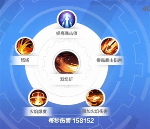 火炬之光无限狂人怎么开荒 火炬之光无限狂人技能搭配推荐